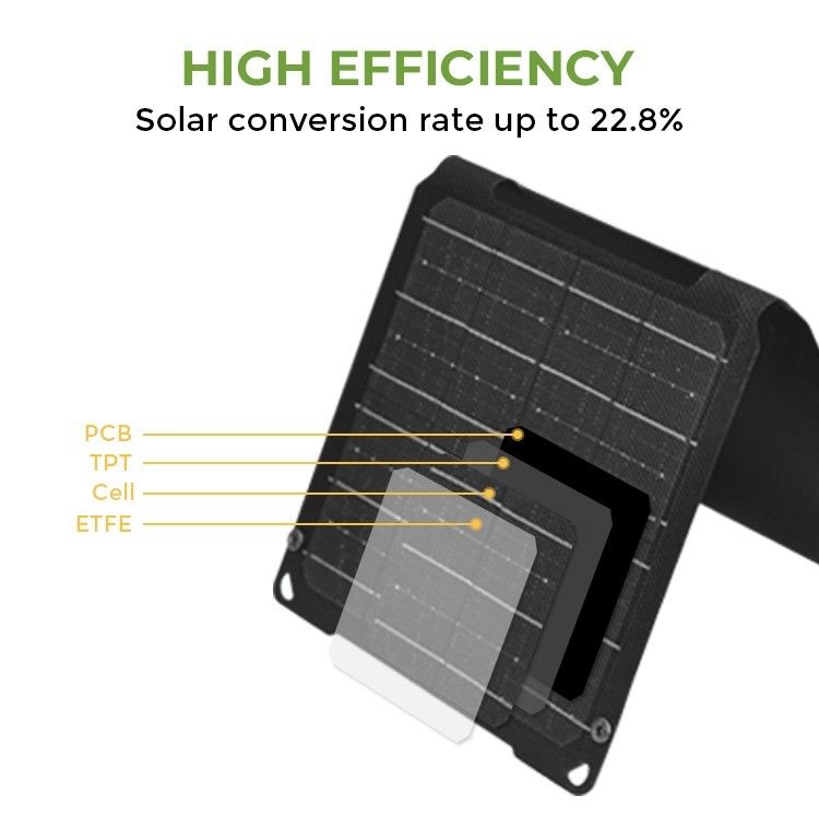 USB Tip-C Çıktısı ve ETFE Yüzey Malzemesi ile 20W Mono Cell Taşınabilir Güneş Çantası
