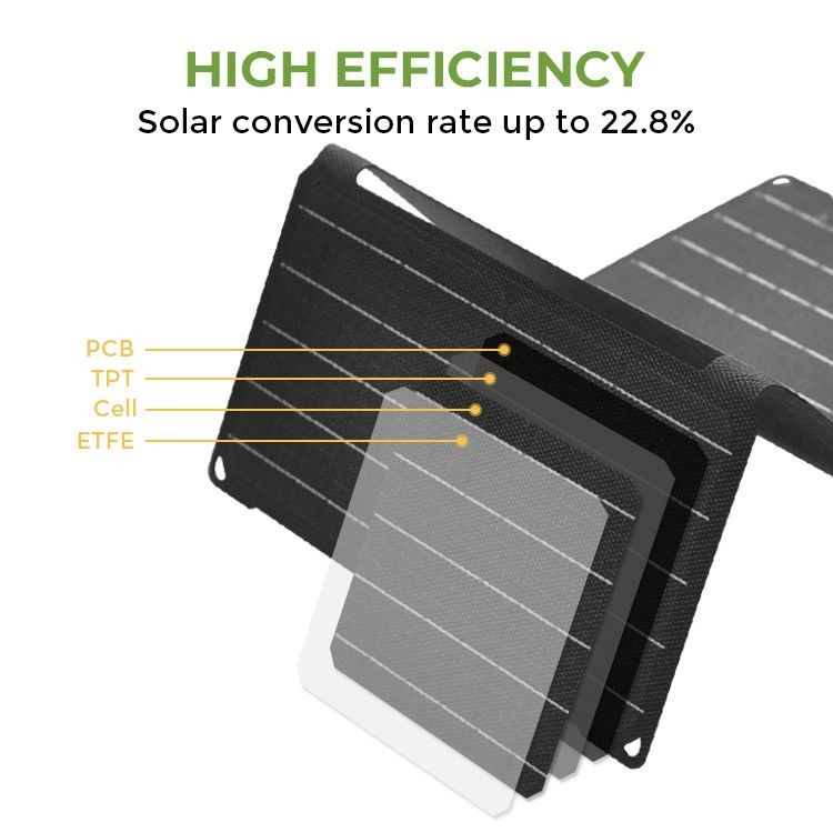 190*356*30mm Monocrystalline Silicium Solar Panel for Portable Camping Power Supply (Götürülebilir Kamp Gücü Tedarikçesi için Monocrystalline Silikon Güneş Paneli)