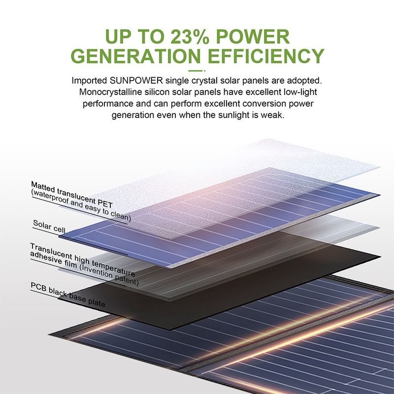 18.5-23.5% Verimlilik Güneş enerjisi Kamp yapmak için 14W Monocrystalline Katlanabilir Güneş Paneli